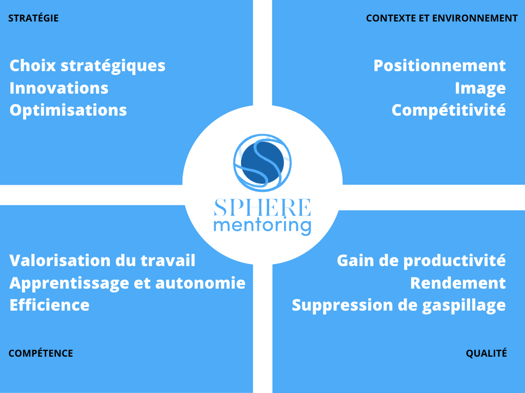 Bénéfice mentoring