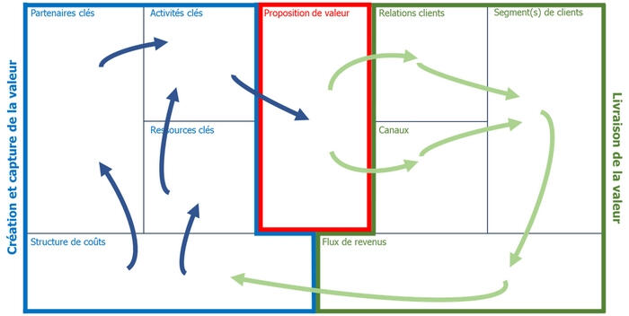 5 étapes de l'évolution d'une entreprise